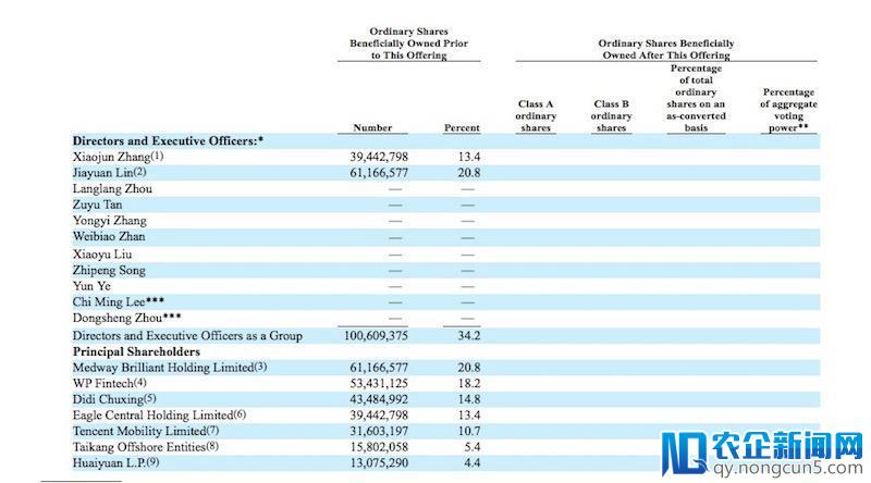 【首发】汽车交易服务平台灿谷赴美IPO，去年盈利3.4亿元，曾获腾讯、滴滴战略投资