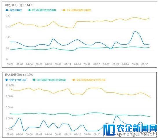 最高明的直通车技巧：真正的辅助自然搜索