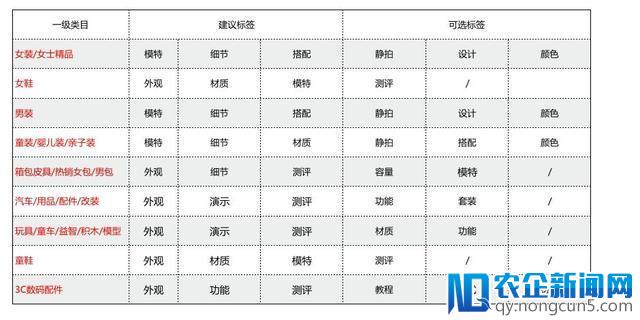 定了！短视频进入手淘主搜-天下网商-赋能网商，成就网商