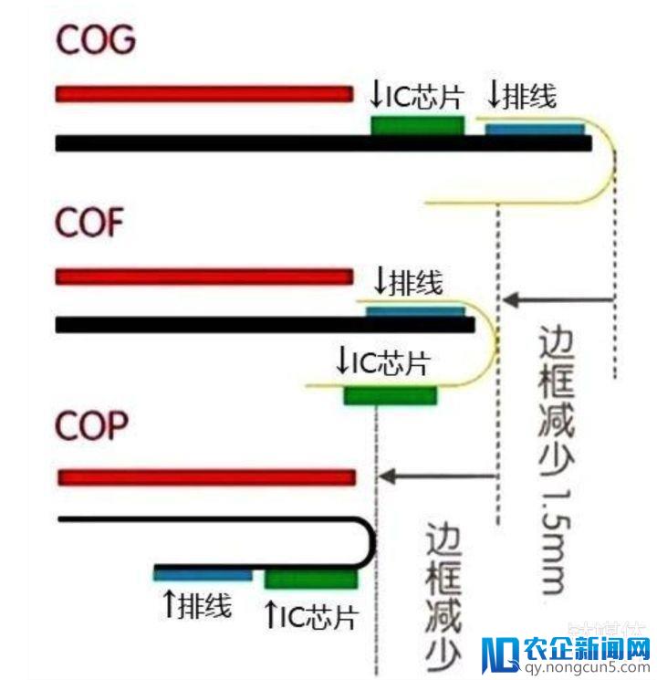 为了手机的所谓真全面屏，我们做出了什么牺牲？