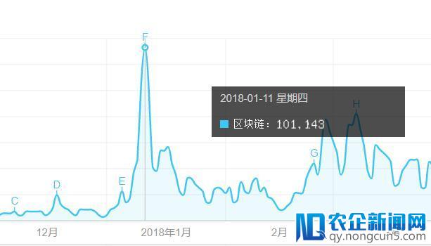 阿里在“区块链”上掉队了？不，它只是选了一条少有人走的路