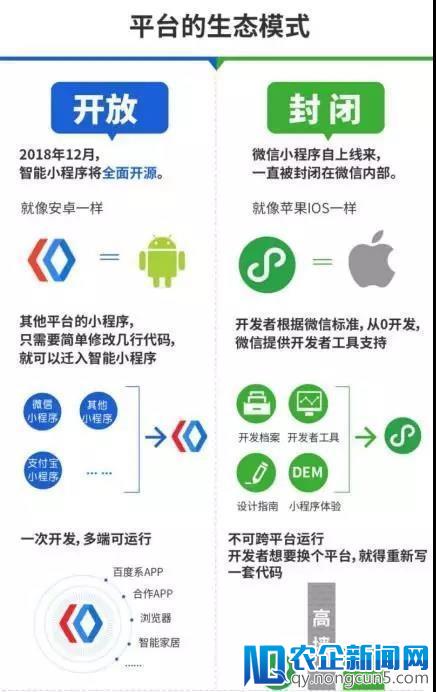 百度智能小程序来了，要打倒微信小程序建立新生态？
