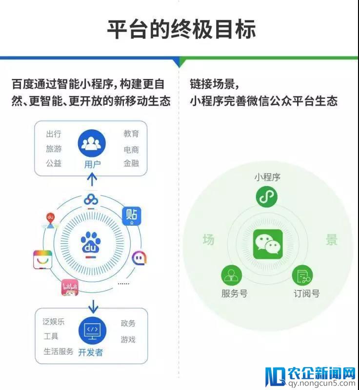 百度智能小程序来了，要打倒微信小程序建立新生态？