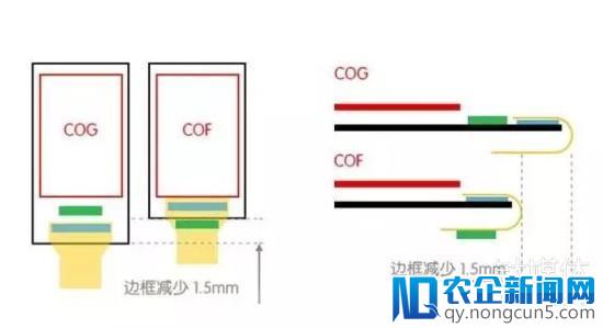 为了手机的所谓真全面屏，我们做出了什么牺牲？