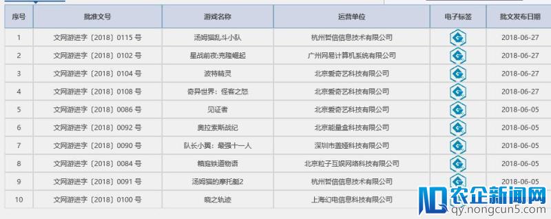 网易AR手游《EVE》国服过审 预计2019年上线