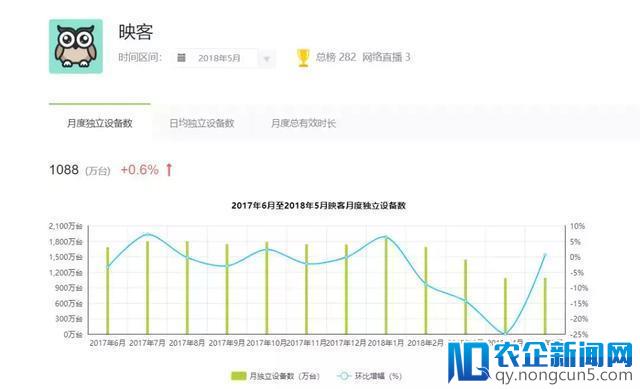 游戏能否拯救映客？