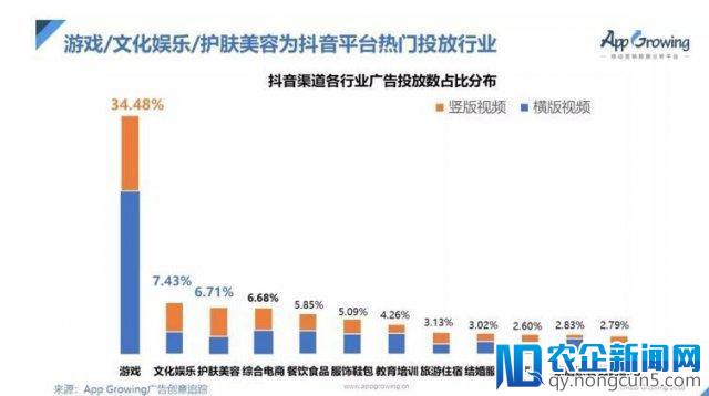 头条做游戏，到底有没有戏？