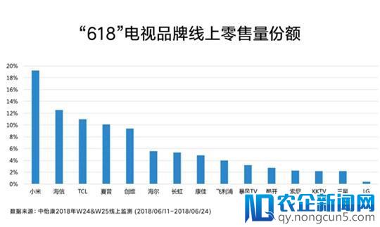 暴风借暴风电视重回战场的胜算有多高？