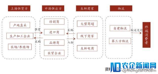 生鲜电商强竞争下，每日优鲜如何突围？