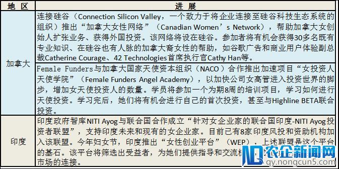 [政策季报Q2]全球政府积极推进创新与创业，孵化器、加速器成利器