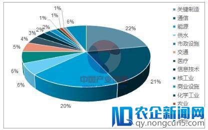 工控零碎“裸奔”，处理平安成绩竟从这