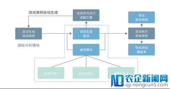 工控系统“裸奔”，解决安全问题竟从这里开始