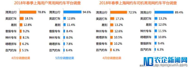 开城计划一拖再拖，美团打车何时再开下一城？