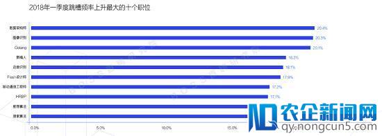 技术人才流动加快,AI人才成抢夺热门