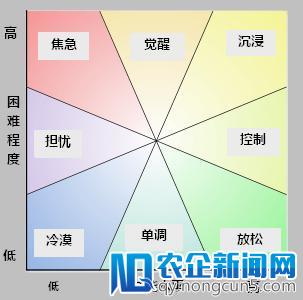 拖沓是由于程度不够