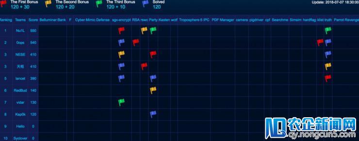 从10支队伍到近千支队伍，2018 WCTF 有哪些精彩瞬间？