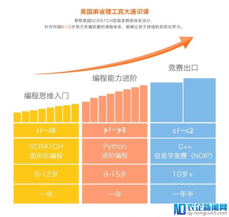 「核桃编程」获数千万元人民币 A 轮融