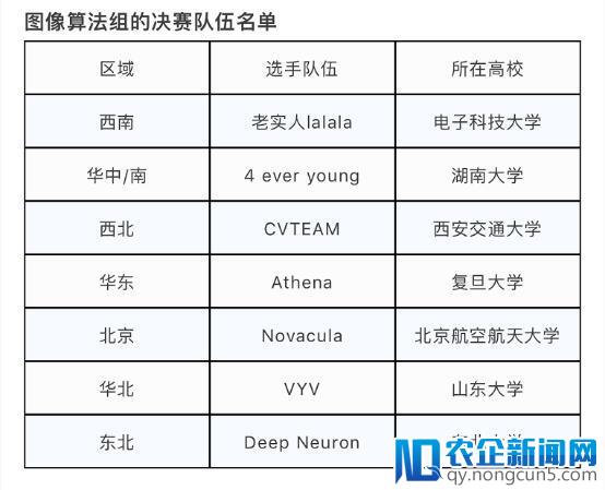 华为手机赞助AI高校挑战赛，赋能AI人才培养