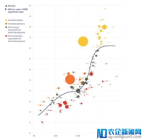 北大陈东敏教授：2018全球创新指数排名跃升5位，中国提前进入全球创新型国家行列