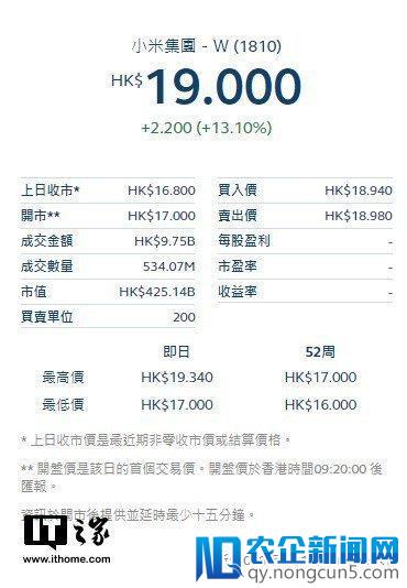 小米港股收涨 13.1%，雷军：就像一场梦