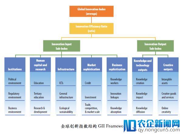 北大陈东敏教授：2018全球创新指数排名跃升5位，中国提前进入全球创新型国家行列