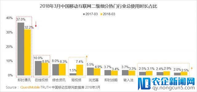 抖音，说好的离开微信呢？