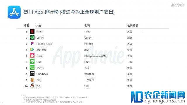 App Store 十岁了，这里是和 App 有关的十个小秘密