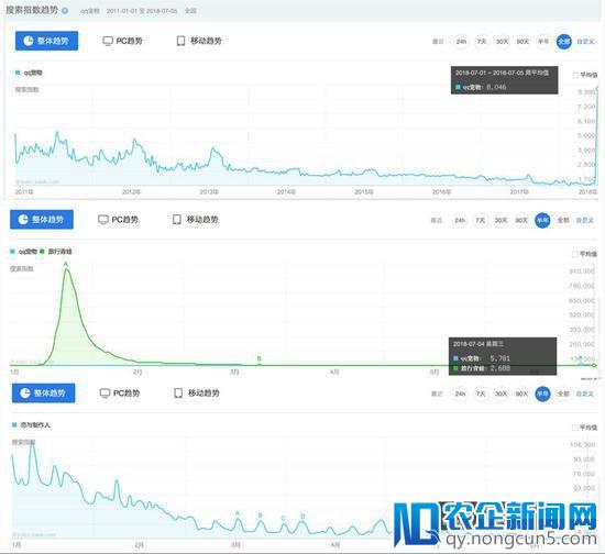 成年人的世界 养不活 QQ 企鹅、蛙儿子和野男人