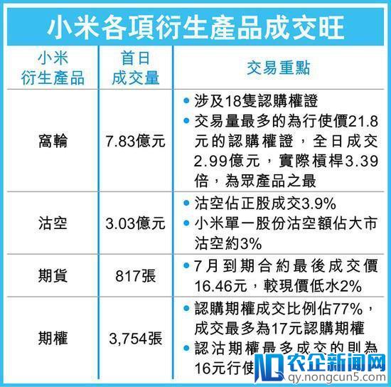 小米市值一举超越京东 位列互联网市值第四仅次于 BAT