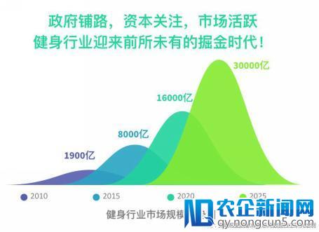 特斯联赋能无人经济，健身房行业进入2.0时代