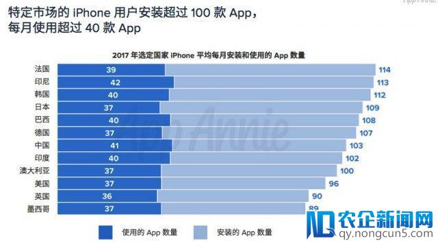 App Store 十岁了，这里是和 App 有关的十个小秘密