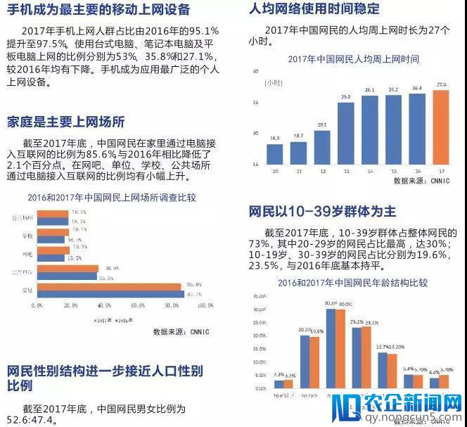 《中国互联网发展报告2018》发布（精华版全文）