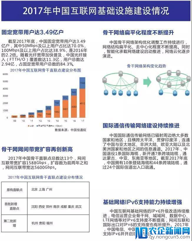 《中国互联网发展报告2018》发布（精华版全文）