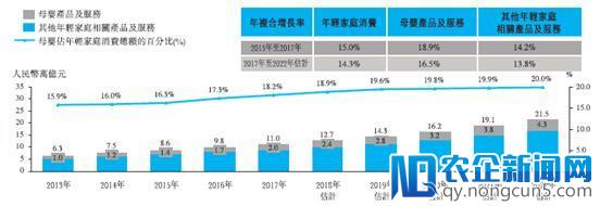 宝宝树一纸招股书背后的母婴垂直电商成长“破竹”之困