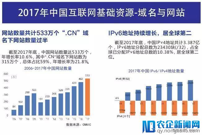 《中国互联网发展报告2018》发布（精华版全文）