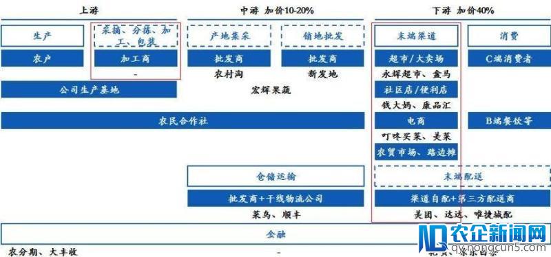 社区模式，会成为生鲜电商的救命草吗？