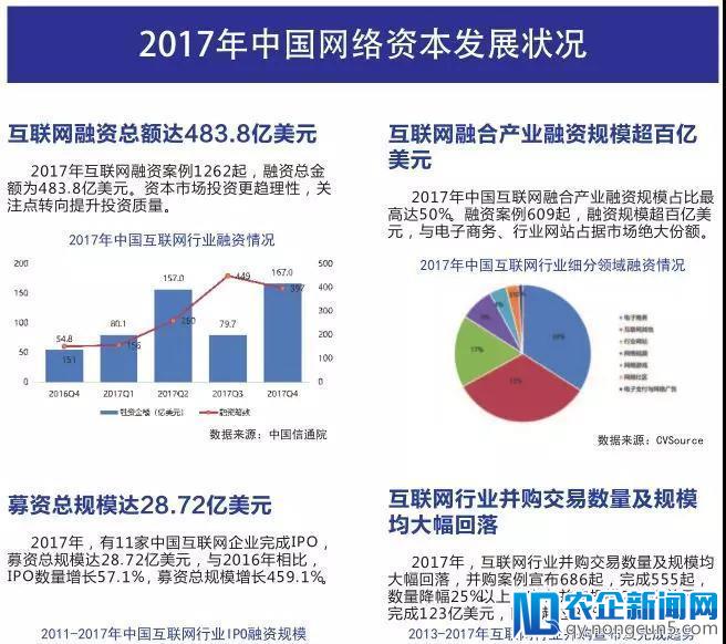 《中国互联网发展报告2018》发布（精华版全文）