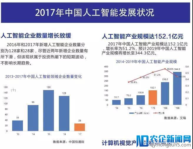 《中国互联网发展报告2018》发布（精华版全文）