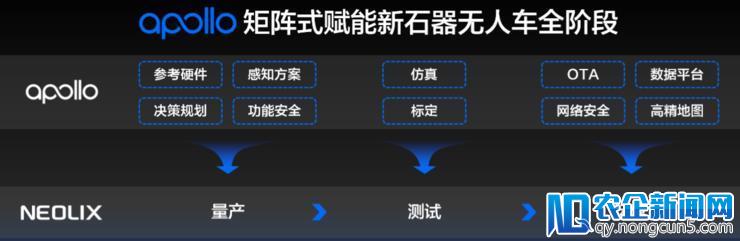 百度车和家加持，新石器的L4级自动驾驶物流车决战最后五公里