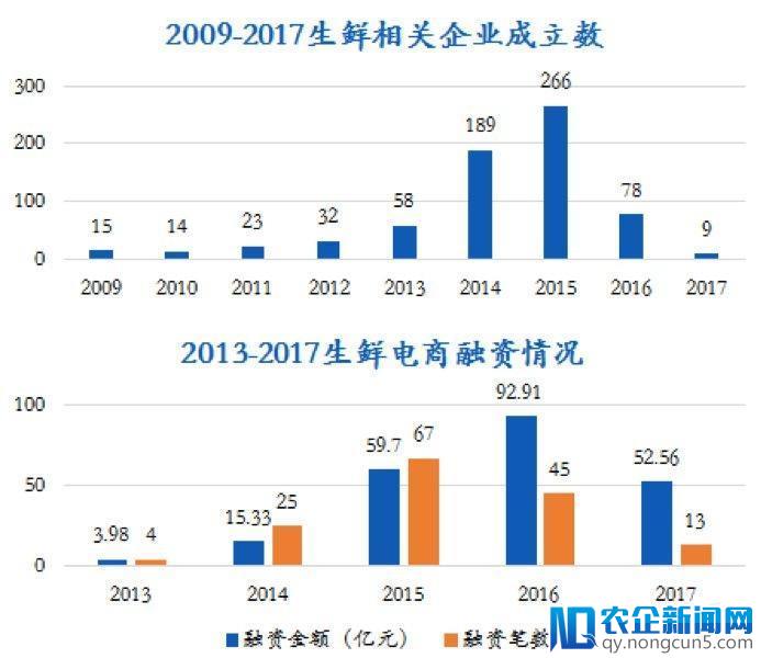 社区模式，会成为生鲜电商的救命草吗？