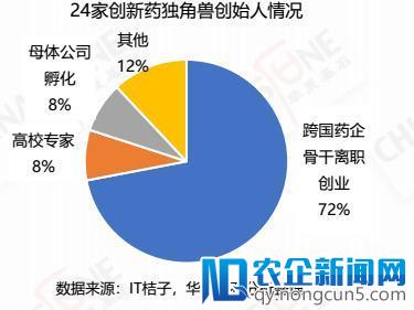 《2018医疗健康行业独角兽深度研究报告》发布