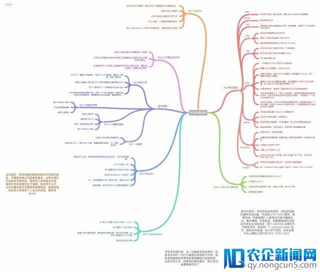 币圈 C 位神仙战