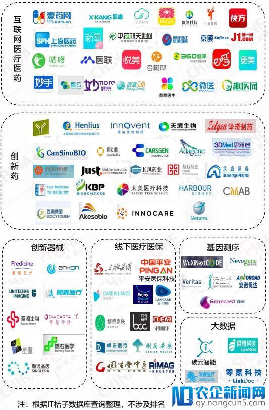 《2018医疗健康行业独角兽深度研究报告》发布