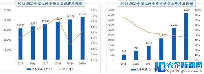 社区模式，会成为生鲜电商的救命草吗？