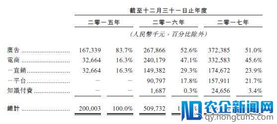 宝宝树一纸招股书背后的母婴垂直电商成长“破竹”之困