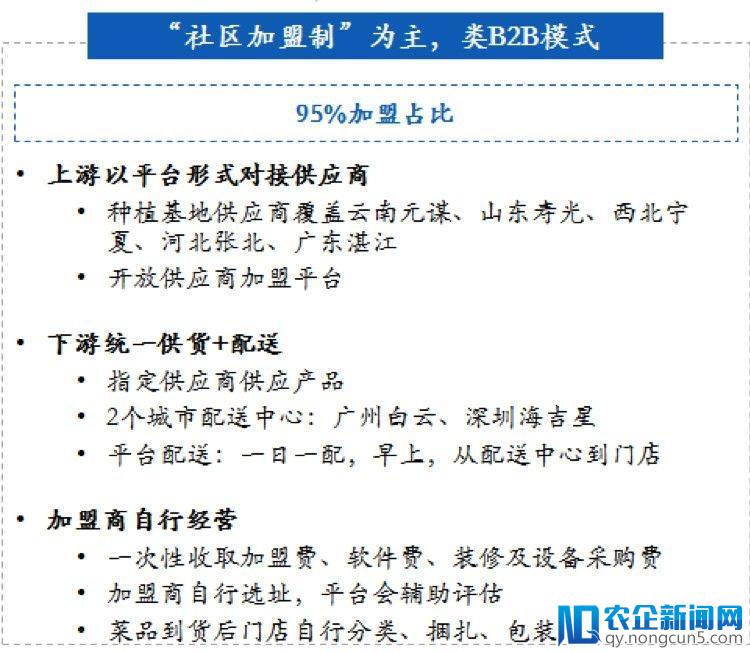 社区模式，会成为生鲜电商的救命草吗？