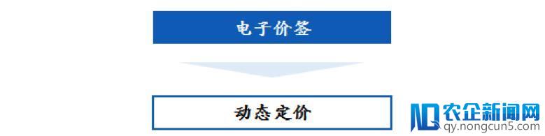 社区模式，会成为生鲜电商的救命草吗？