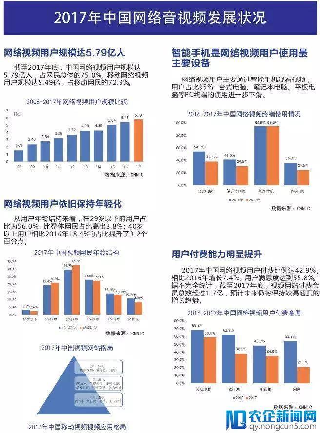 《中国互联网发展报告2018》发布（精华版全文）