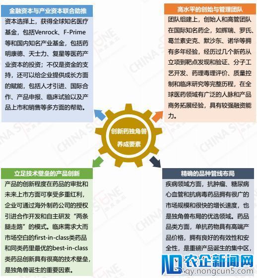 《2018医疗健康行业独角兽深度研究报告》发布