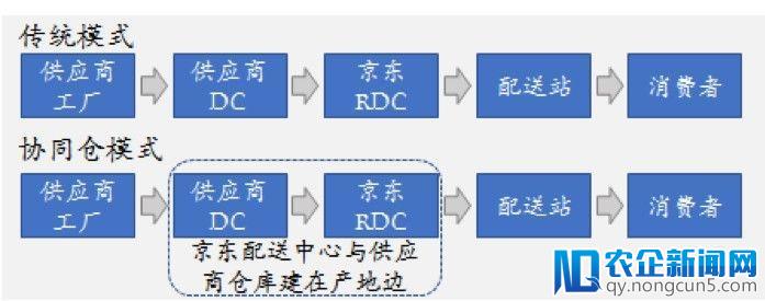 社区模式，会成为生鲜电商的救命草吗？